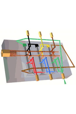遞進式分配器 遞進式分配器