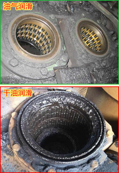 輥子軸承油氣潤滑改造后的效果