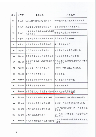 華順天車隨動油氣潤滑裝置，被評為山東創(chuàng)新工業(yè)產(chǎn)品2